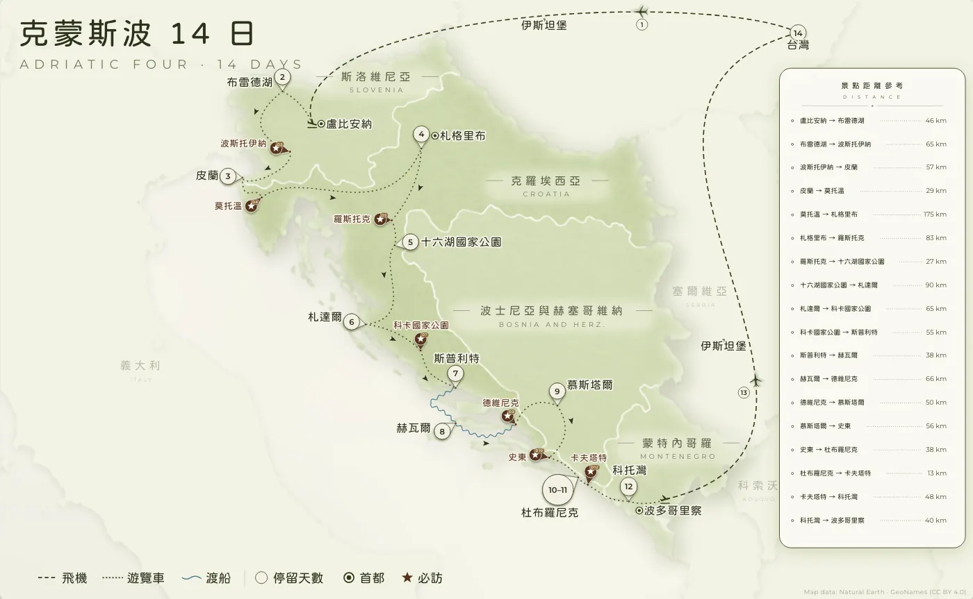 亞得里亞四國｜斯洛維尼亞 · 克羅埃西亞 · 14 日