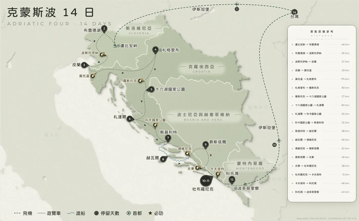 亞得里亞四國｜斯洛維尼亞 · 克羅埃西亞 · 14 日