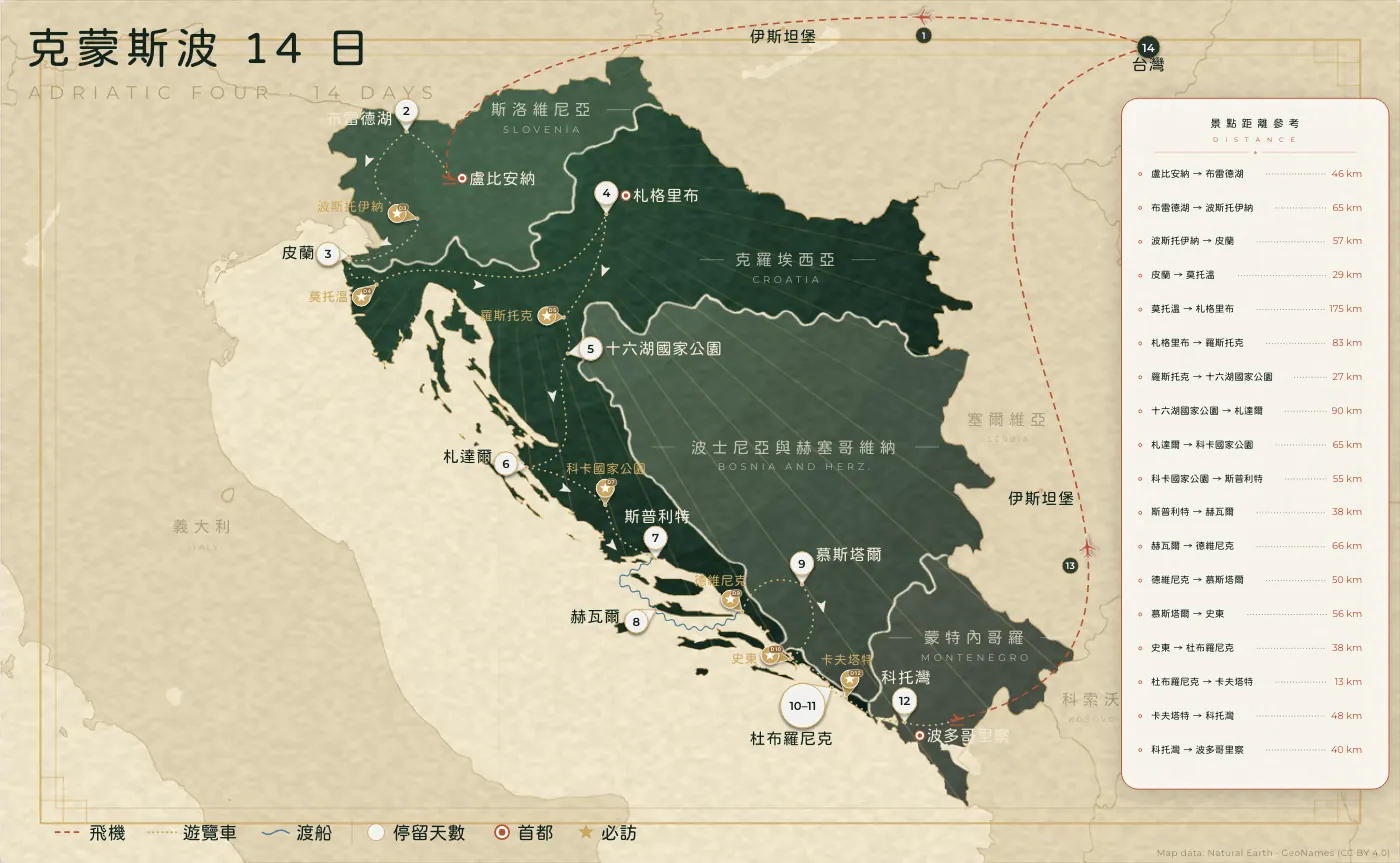 亞得里亞四國｜斯洛維尼亞 · 克羅埃西亞 · 14 日