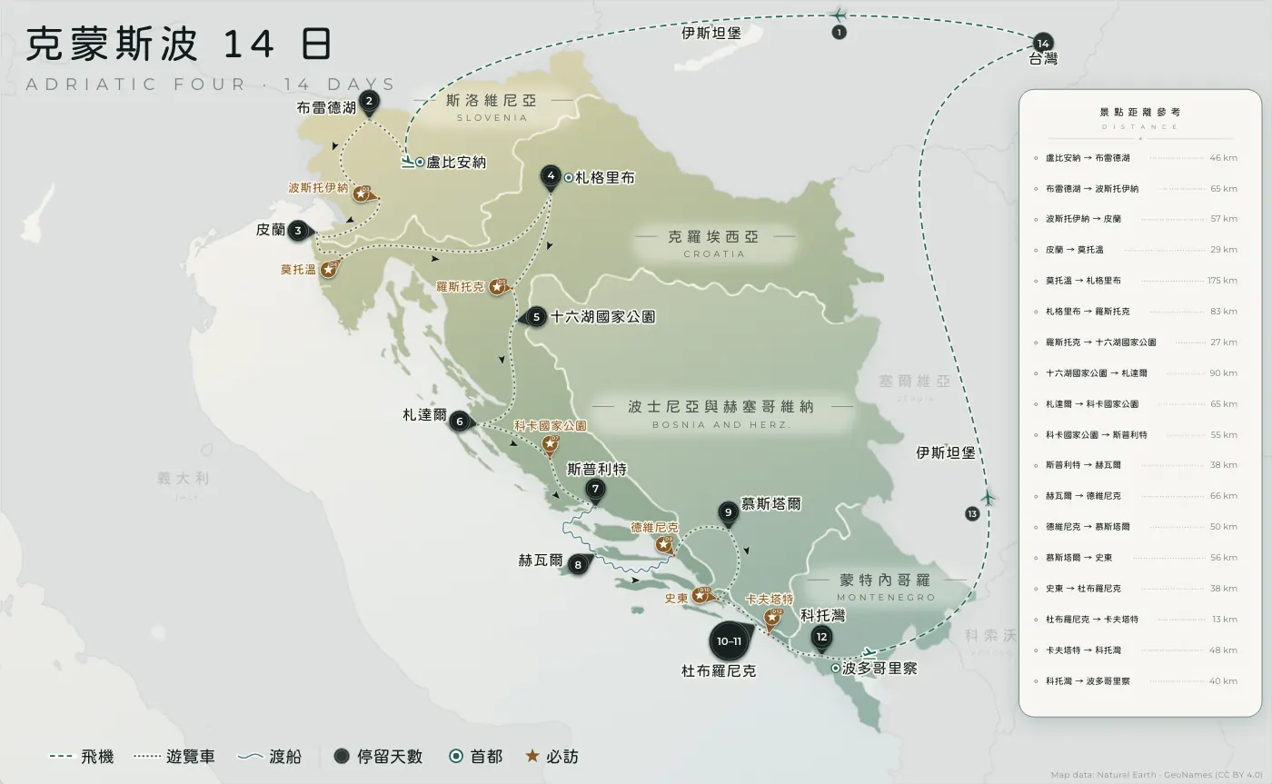 亞得里亞四國｜斯洛維尼亞 · 克羅埃西亞 · 14 日