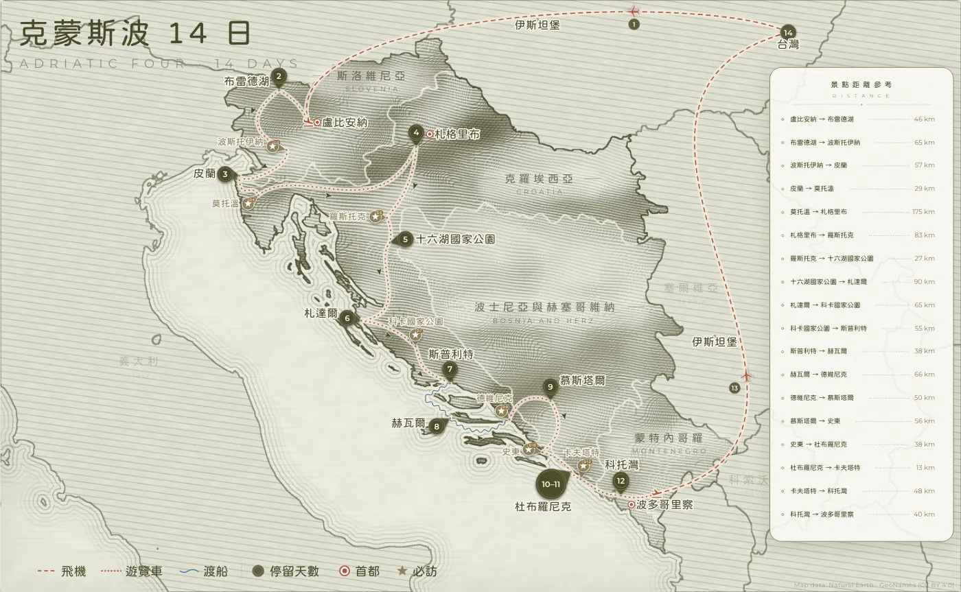 亞得里亞四國｜斯洛維尼亞 · 克羅埃西亞 · 14 日