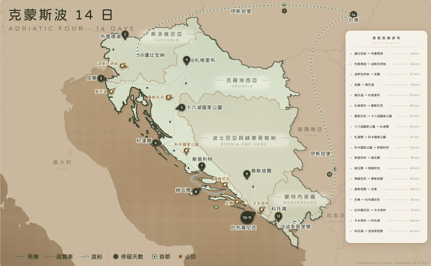 亞得里亞四國｜斯洛維尼亞 · 克羅埃西亞 · 14 日