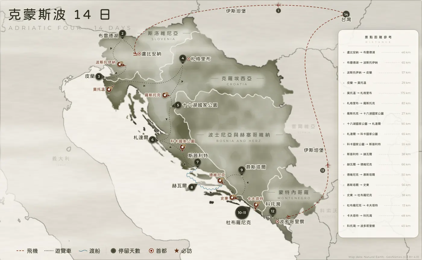 亞得里亞四國｜斯洛維尼亞 · 克羅埃西亞 · 14 日