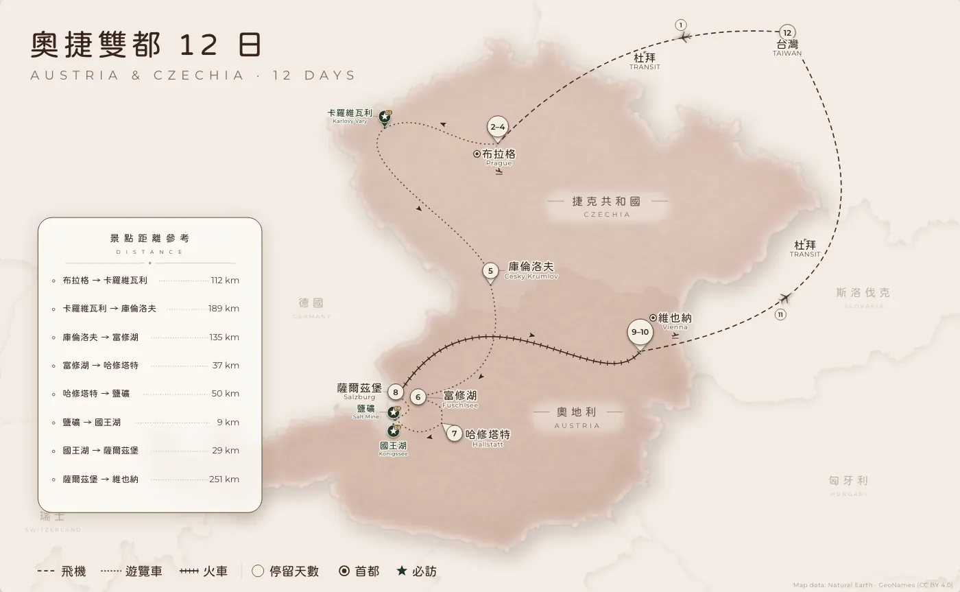 奧捷雙都｜奧地利 · 捷克 · 12 日