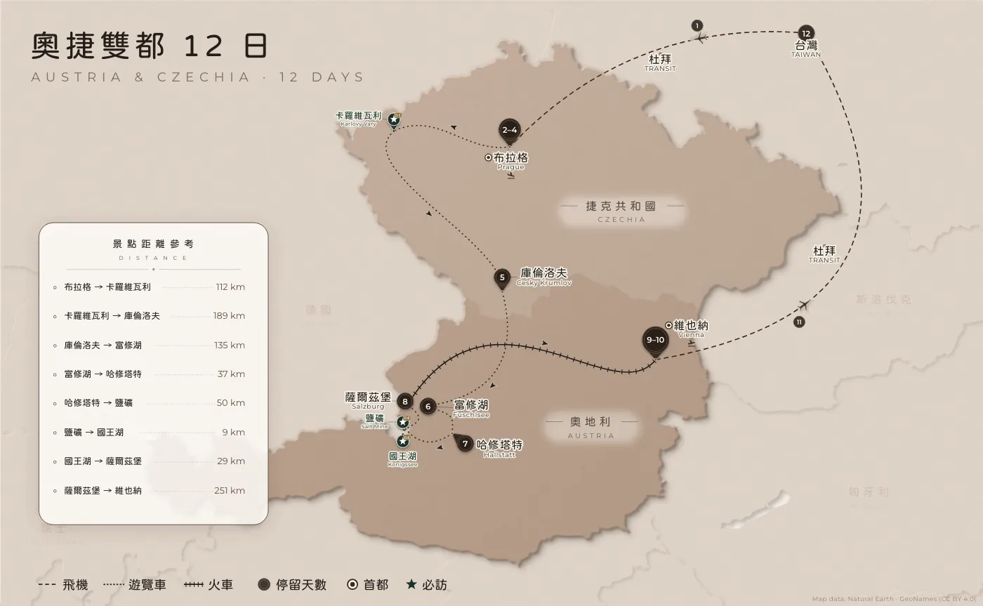 奧捷雙都｜奧地利 · 捷克 · 12 日