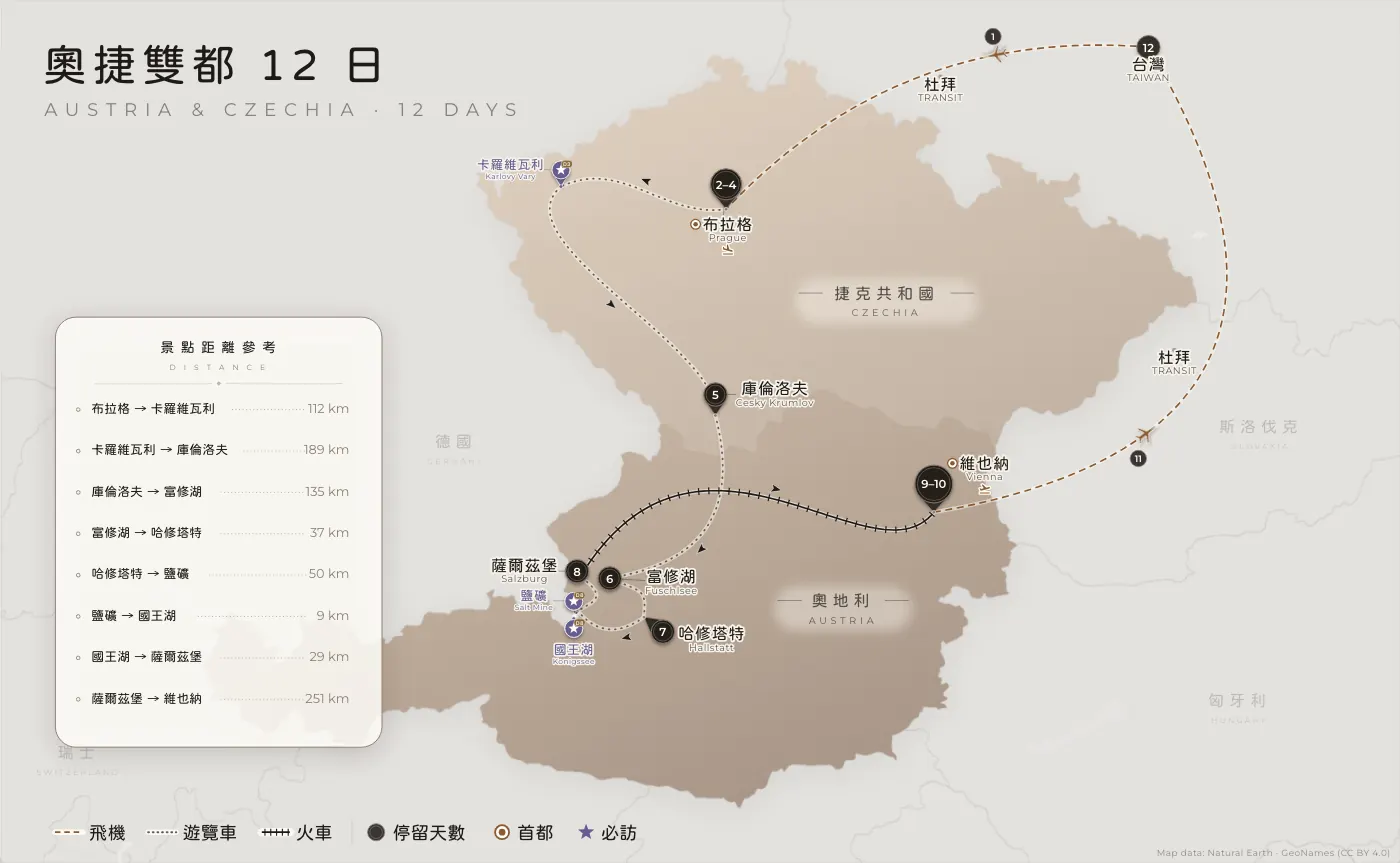 奧捷雙都｜奧地利 · 捷克 · 12 日