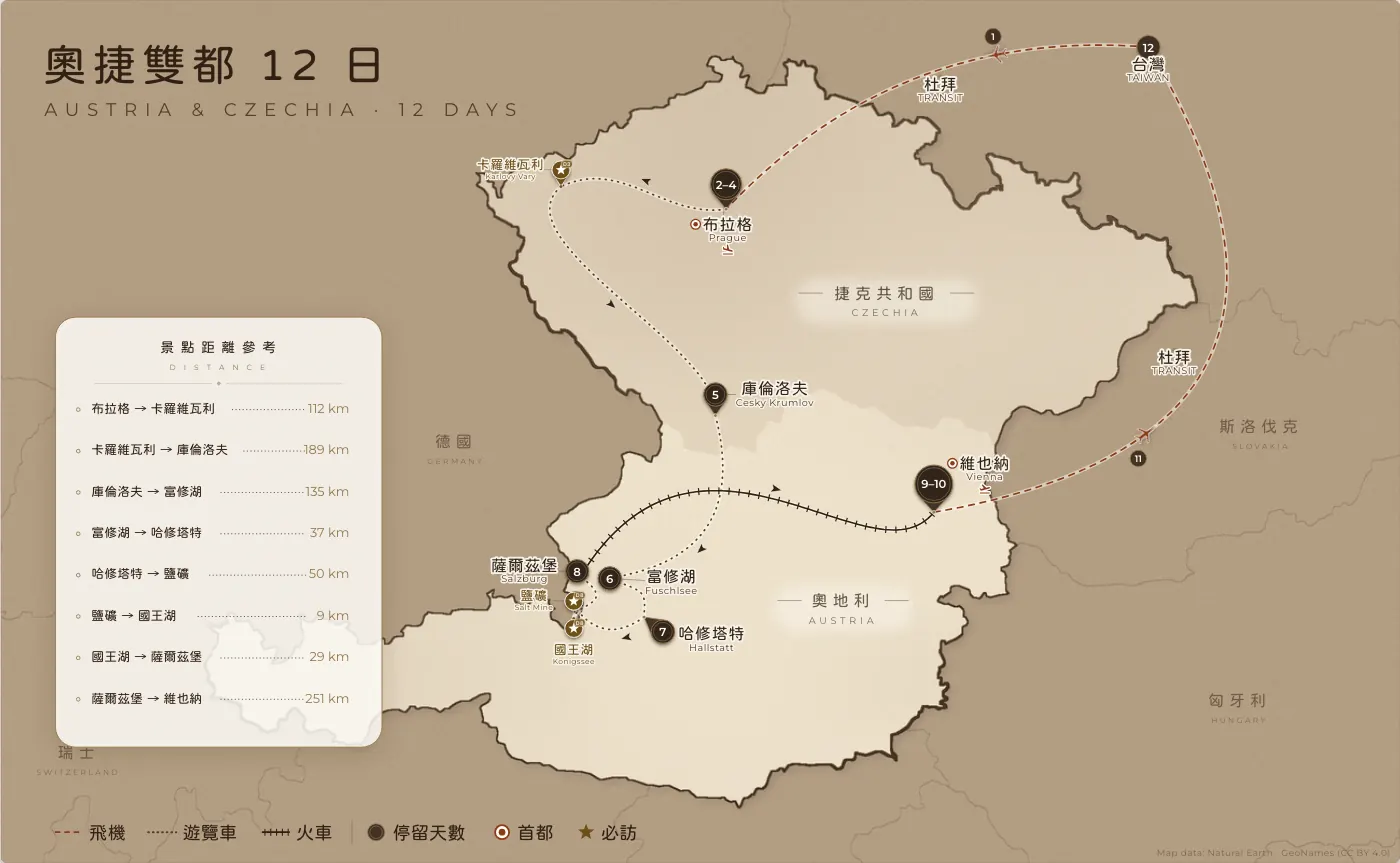 奧捷雙都｜奧地利 · 捷克 · 12 日