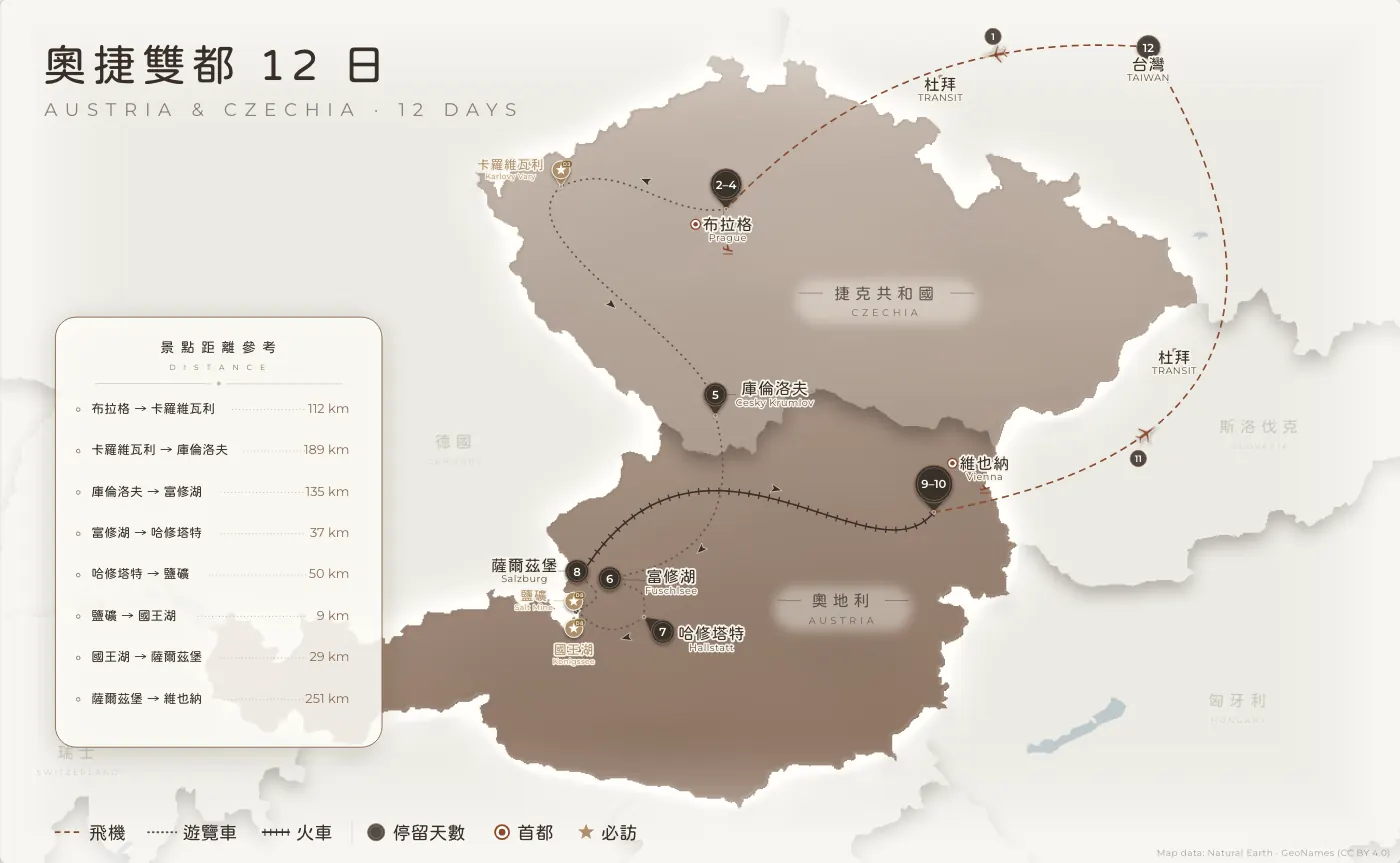 奧捷雙都｜奧地利 · 捷克 · 12 日