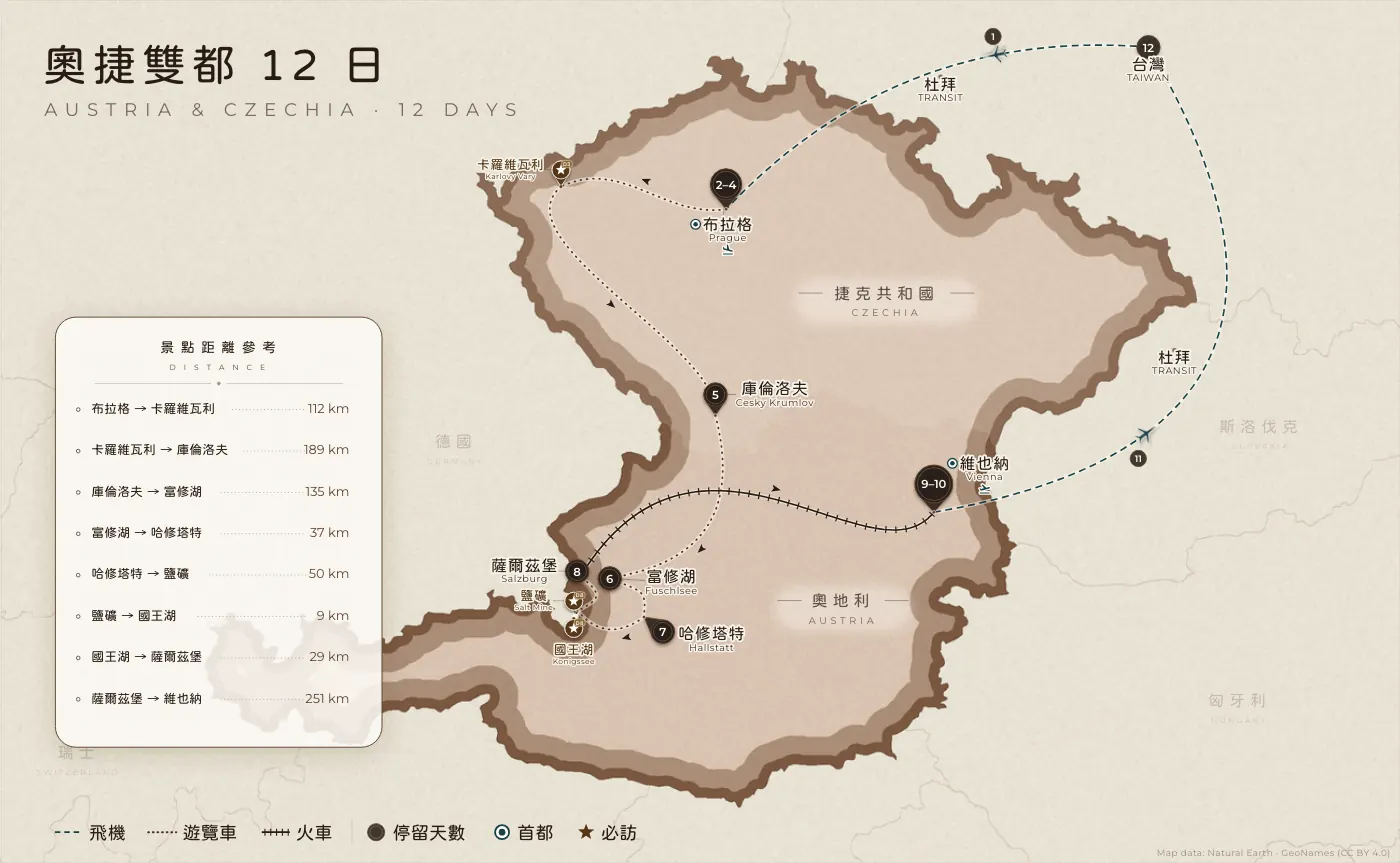 奧捷雙都｜奧地利 · 捷克 · 12 日