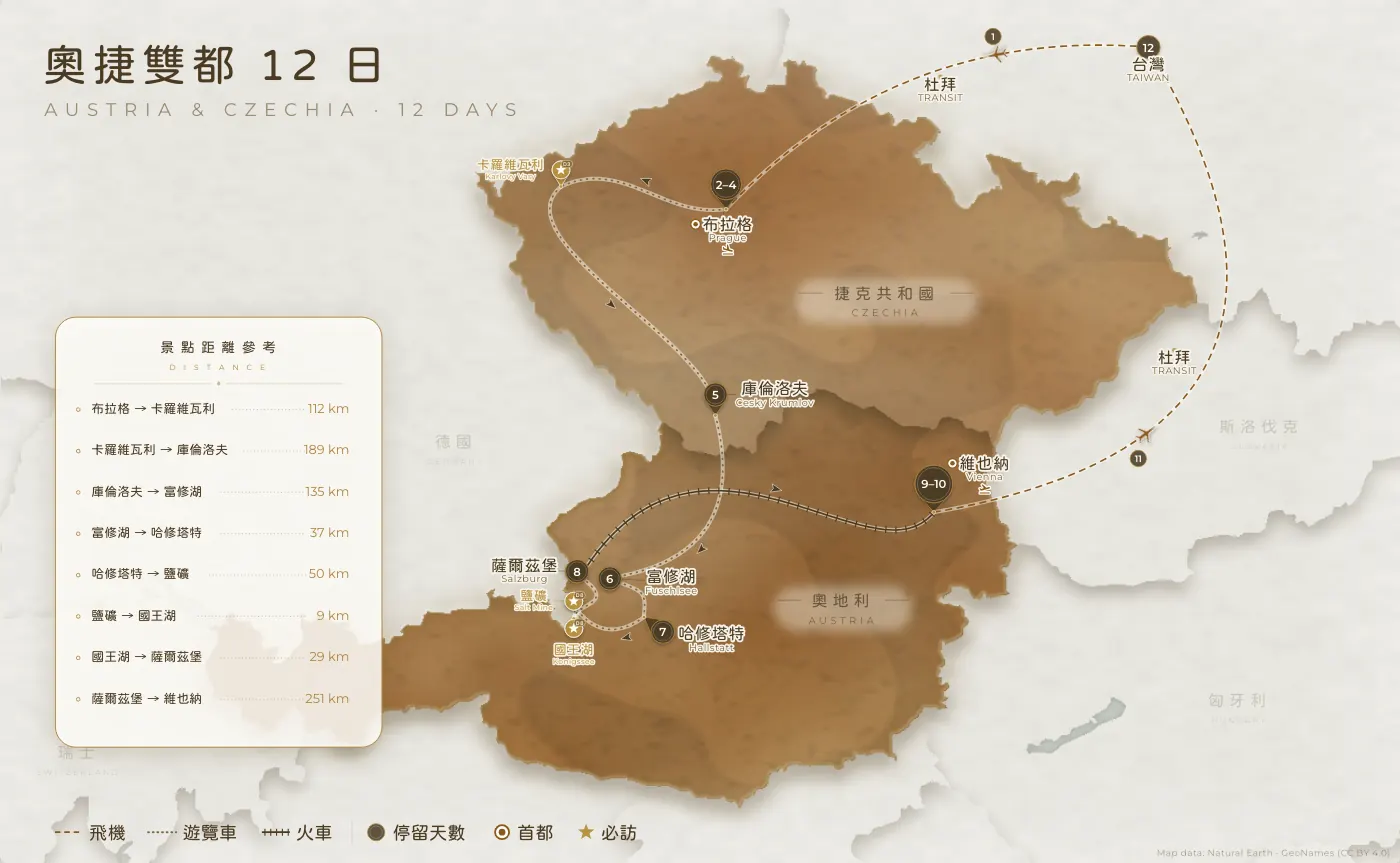 奧捷雙都｜奧地利 · 捷克 · 12 日