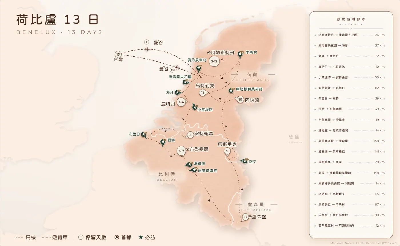 荷比盧｜荷 · 比 · 盧 · 13 日