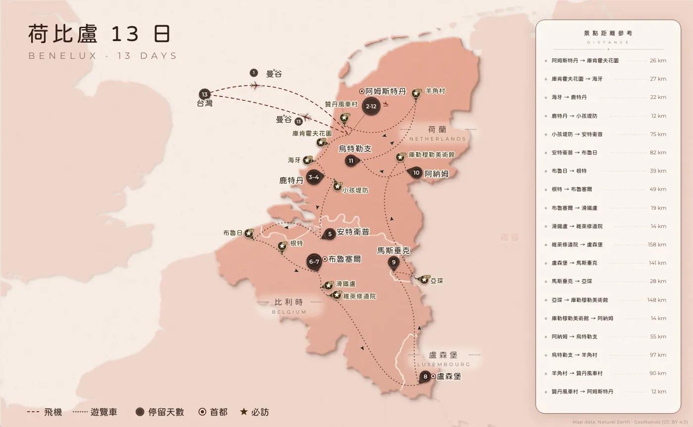 荷比盧｜荷 · 比 · 盧 · 13 日