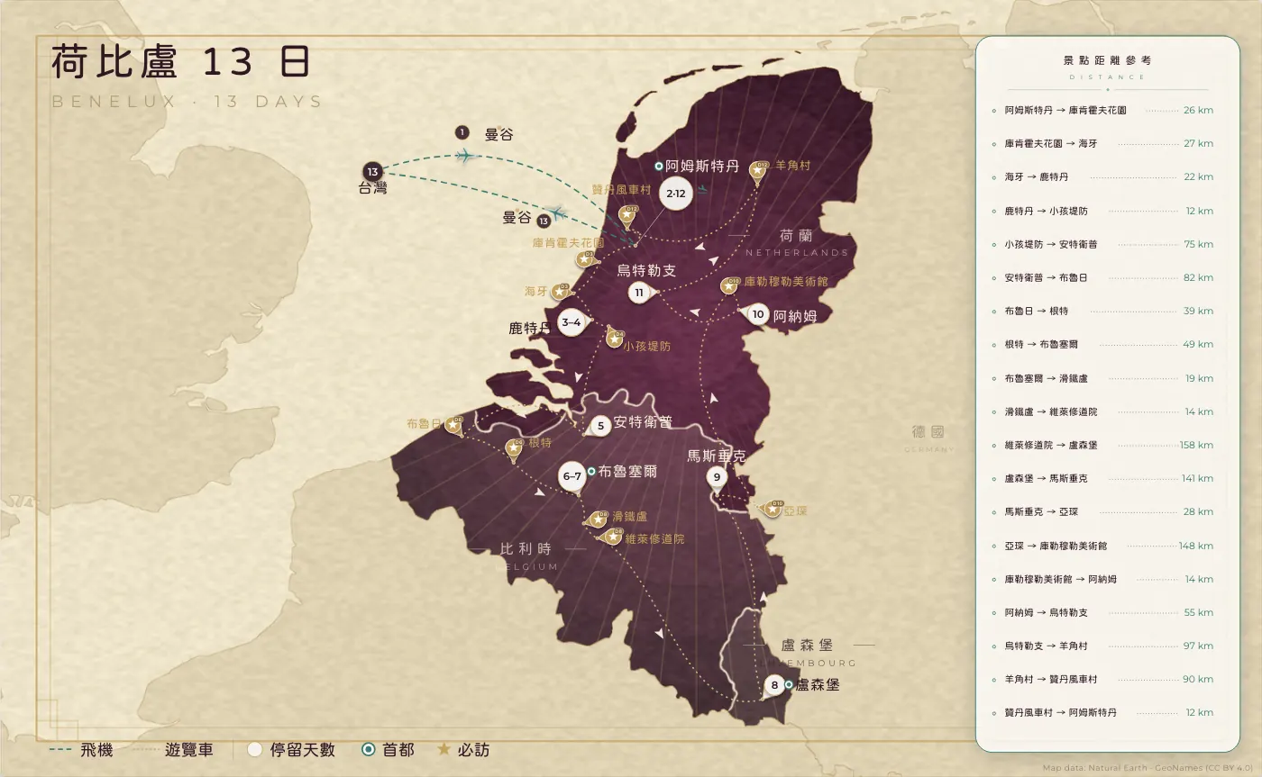 荷比盧｜荷 · 比 · 盧 · 13 日