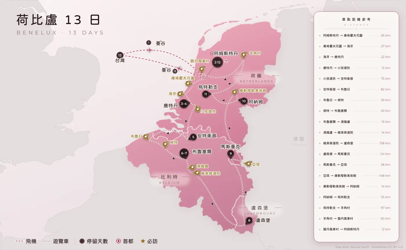 荷比盧｜荷 · 比 · 盧 · 13 日