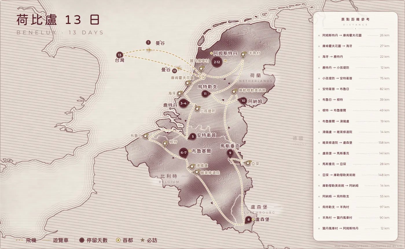 荷比盧｜荷 · 比 · 盧 · 13 日
