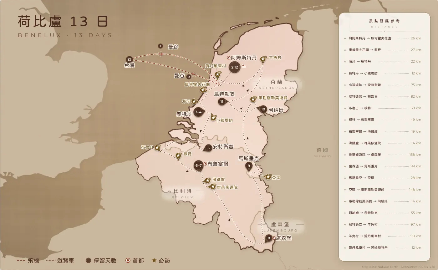 荷比盧｜荷 · 比 · 盧 · 13 日