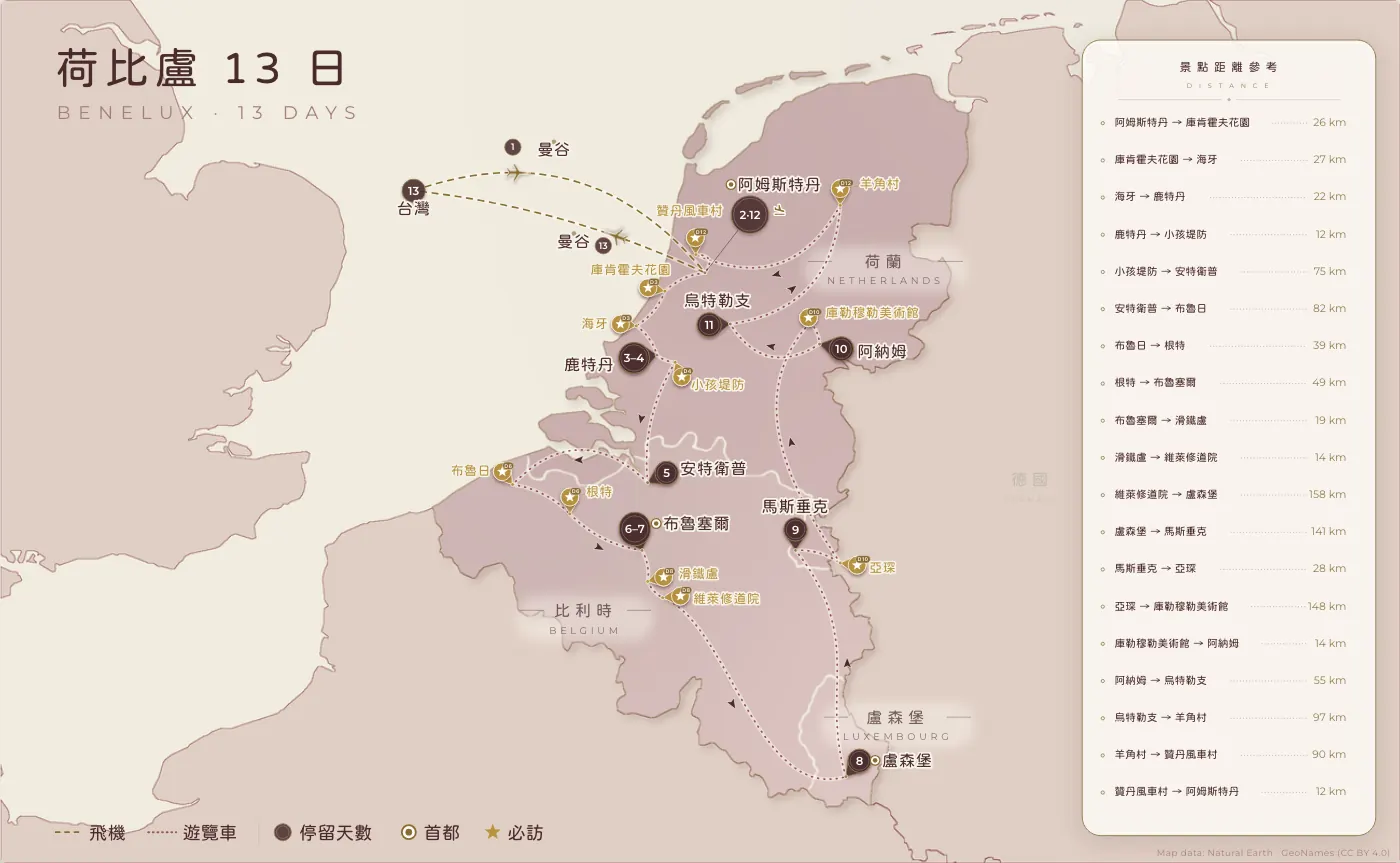 荷比盧｜荷 · 比 · 盧 · 13 日
