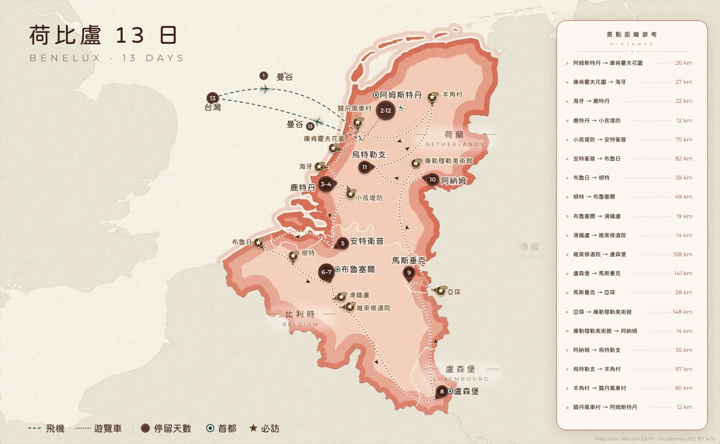荷比盧｜荷 · 比 · 盧 · 13 日