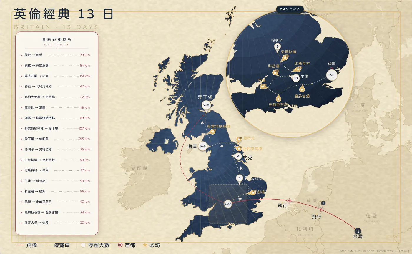 英倫經典｜英國 · 13 日