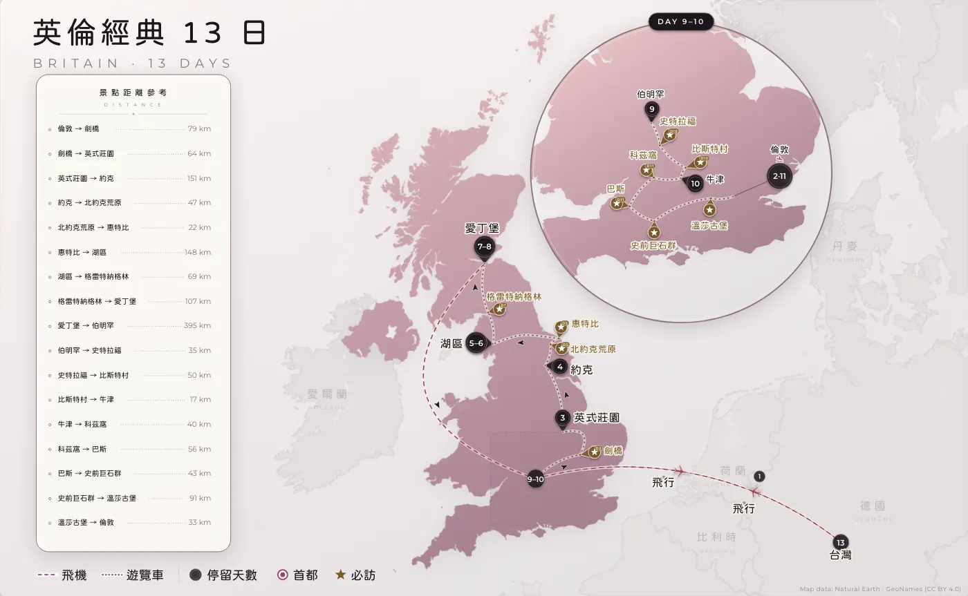 英倫經典｜英國 · 13 日