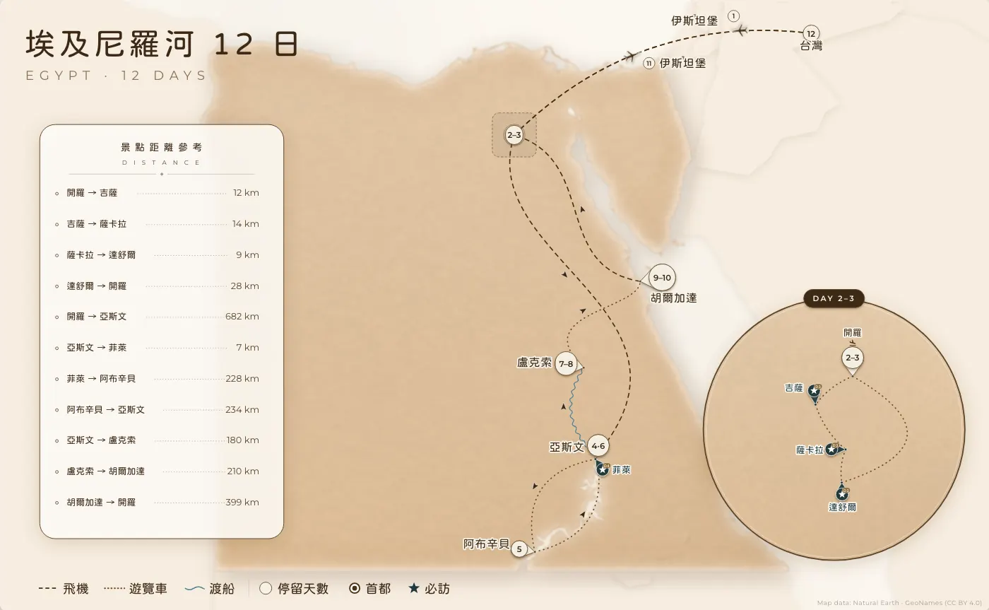 埃及尼羅河｜埃及 · 12 日