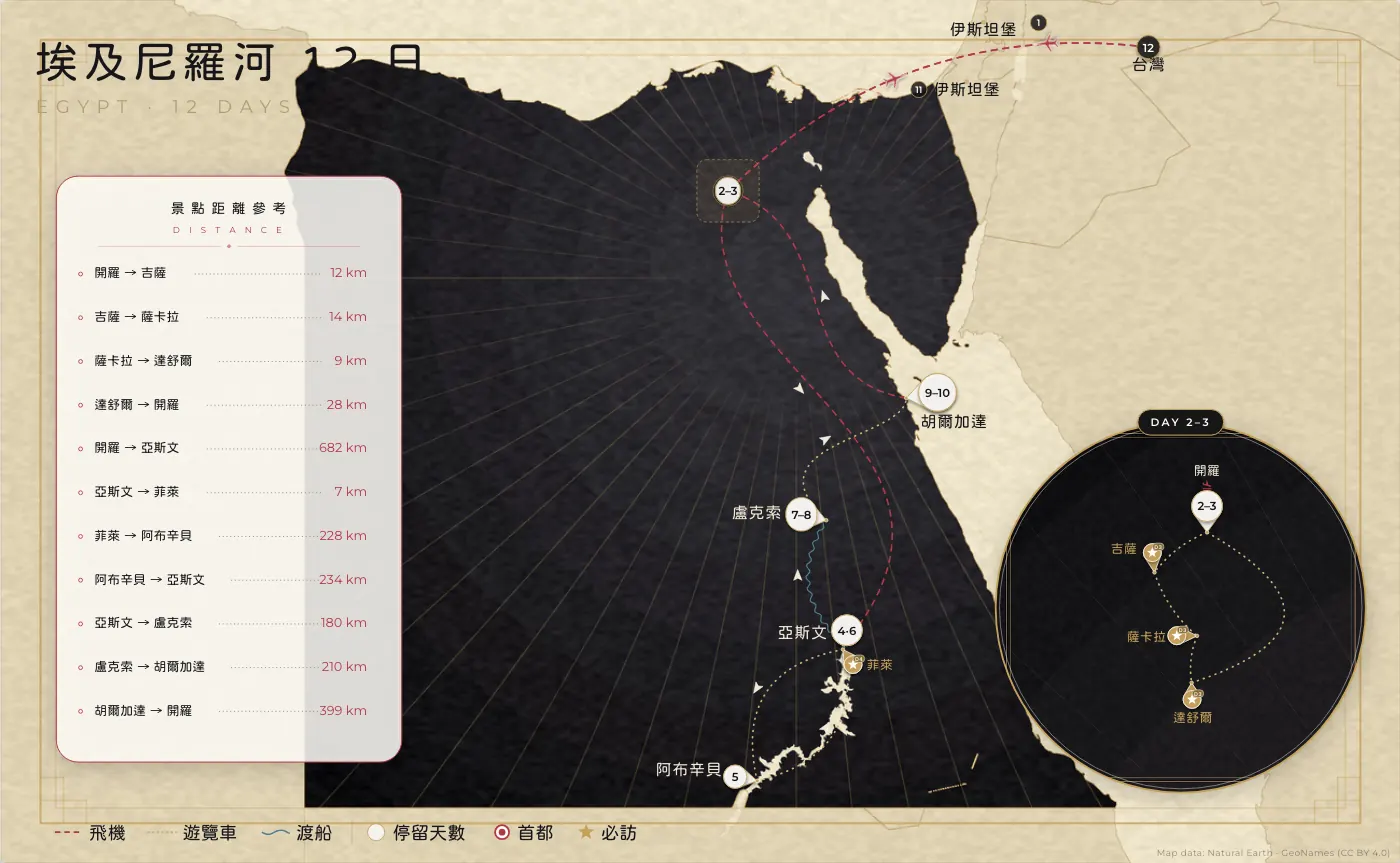 埃及尼羅河｜埃及 · 12 日