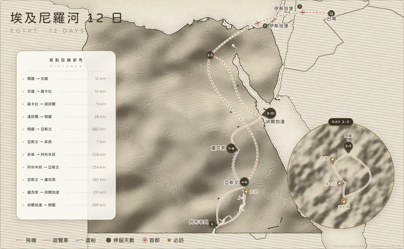 埃及尼羅河｜埃及 · 12 日