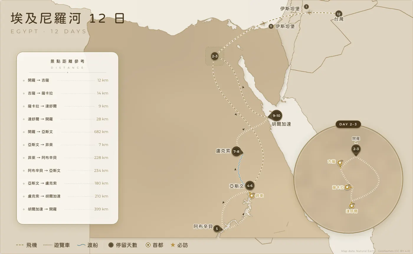 埃及尼羅河｜埃及 · 12 日