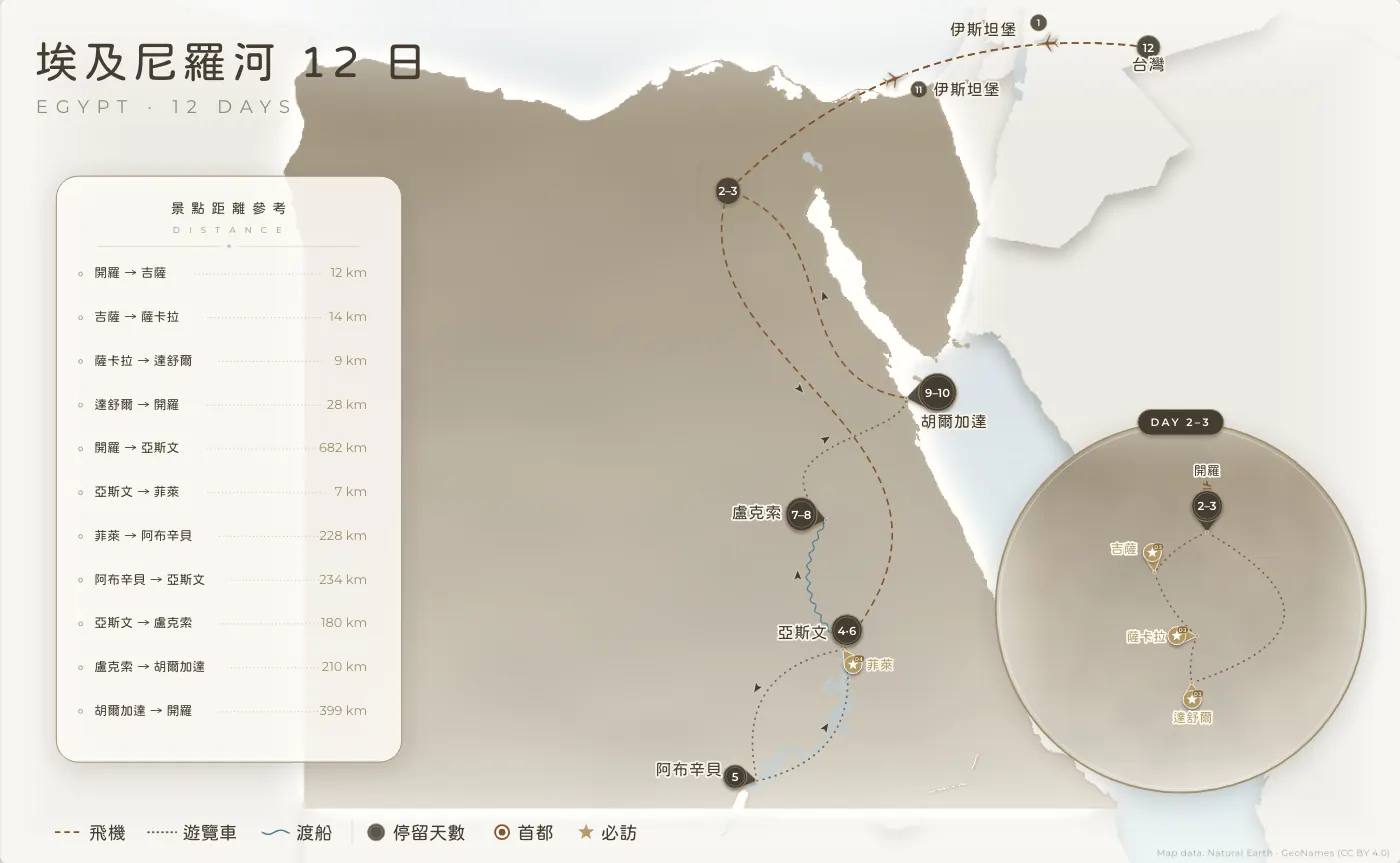 埃及尼羅河｜埃及 · 12 日