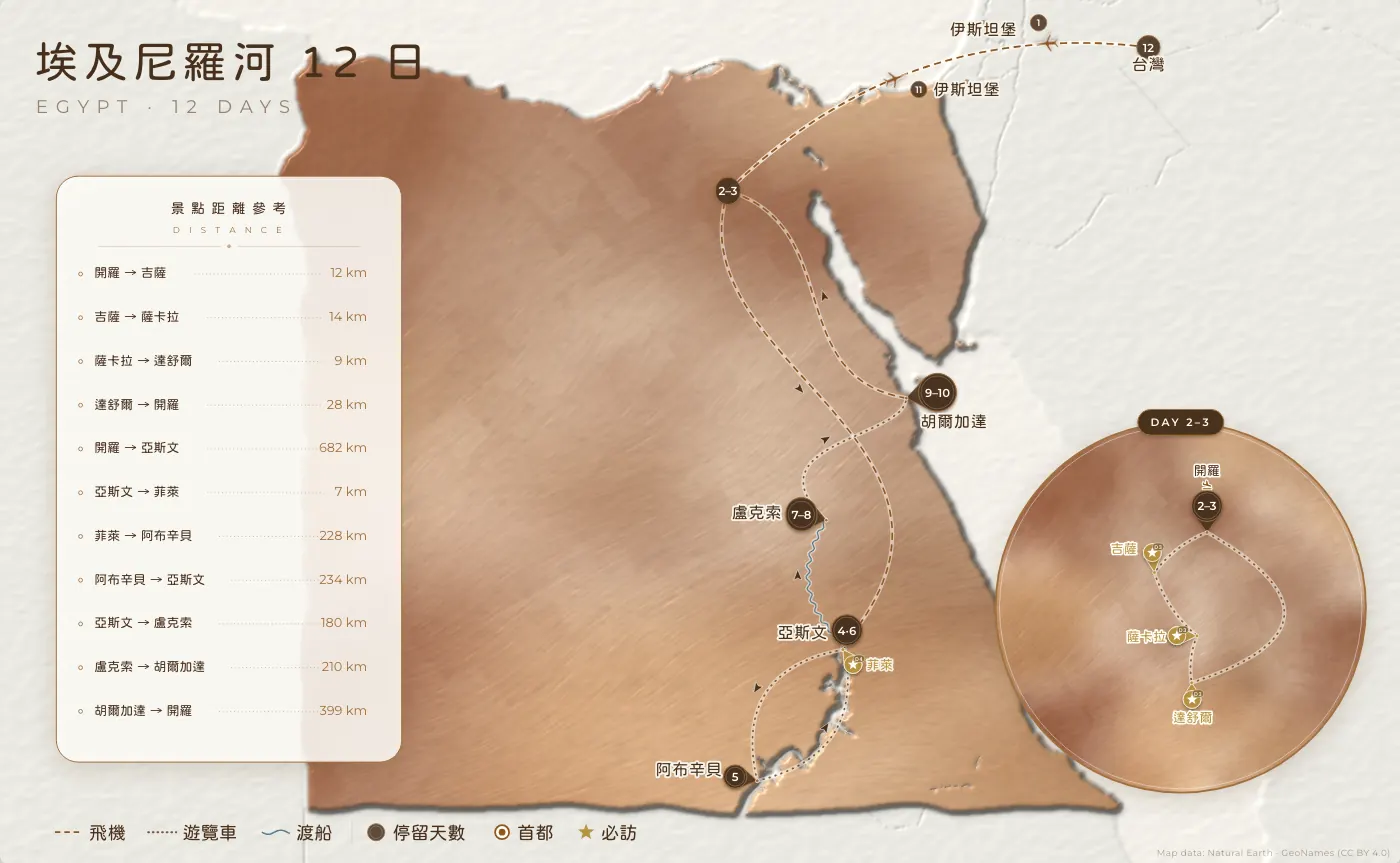 埃及尼羅河｜埃及 · 12 日