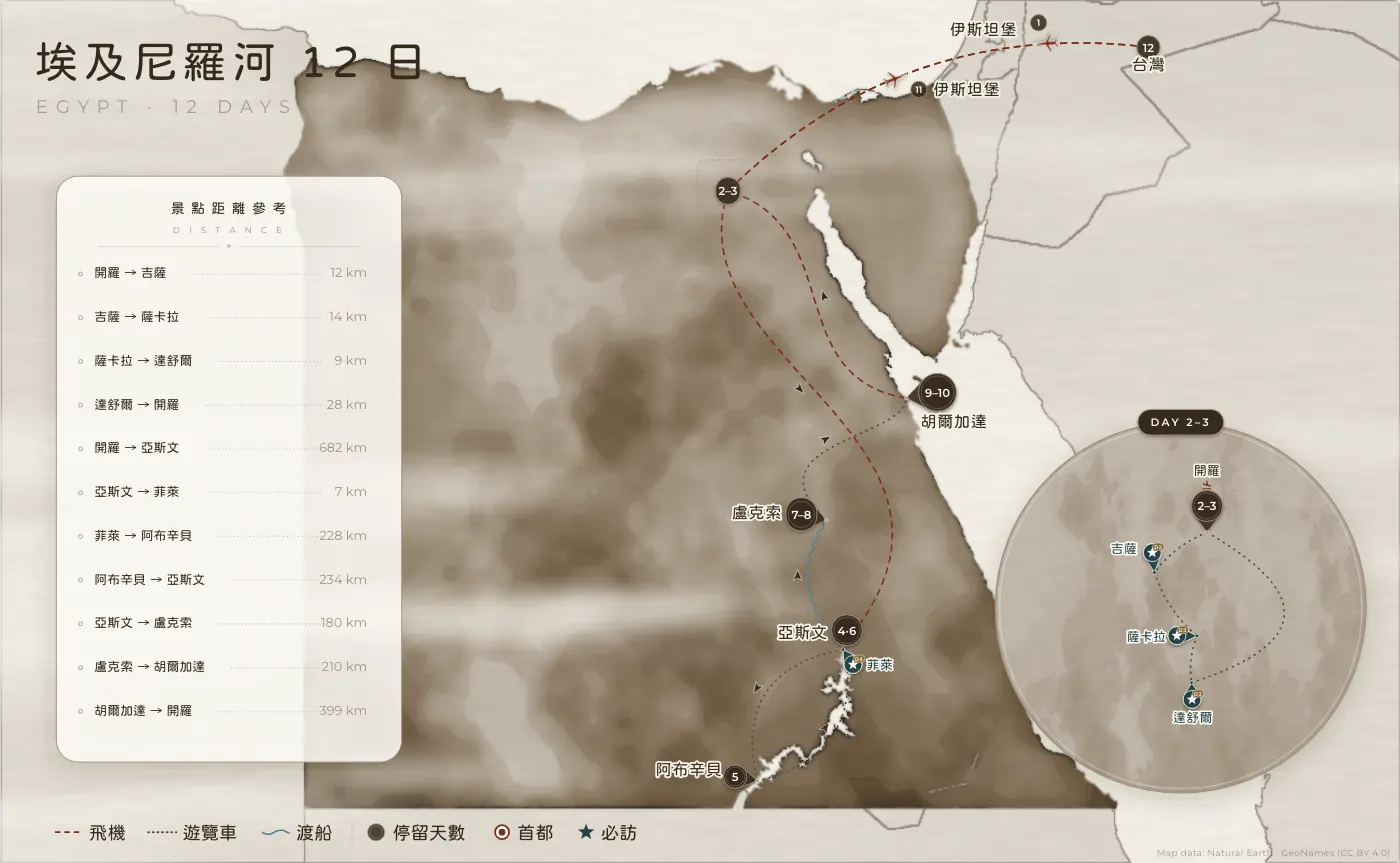 埃及尼羅河｜埃及 · 12 日