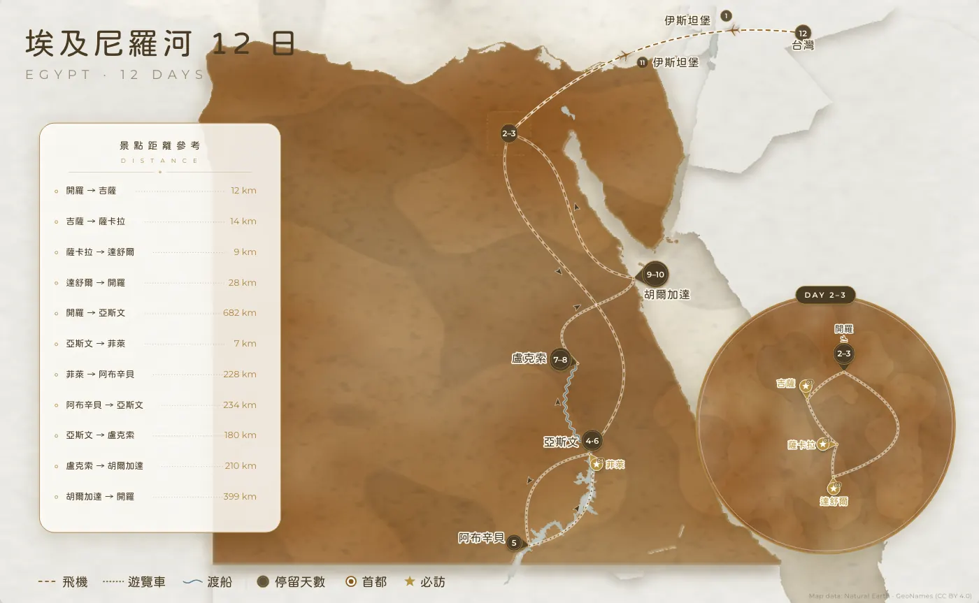 埃及尼羅河｜埃及 · 12 日
