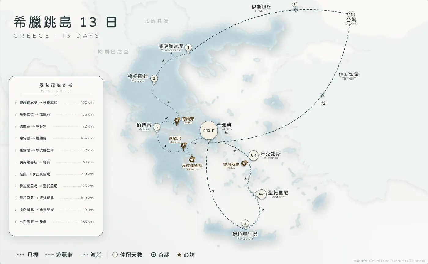 希臘跳島｜希臘 · 13 日