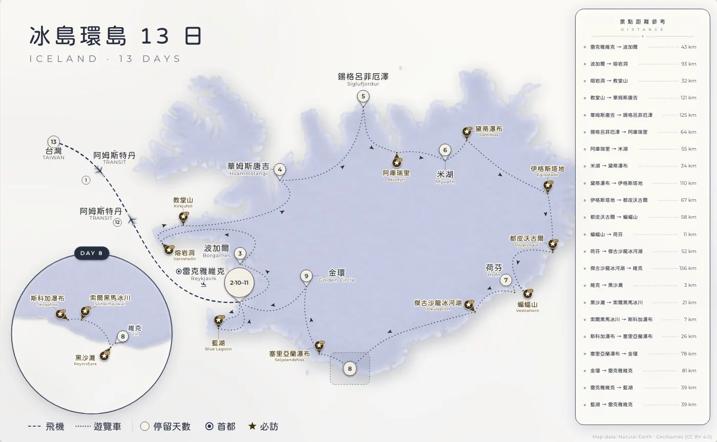 冰島環島｜冰島 · 13 日