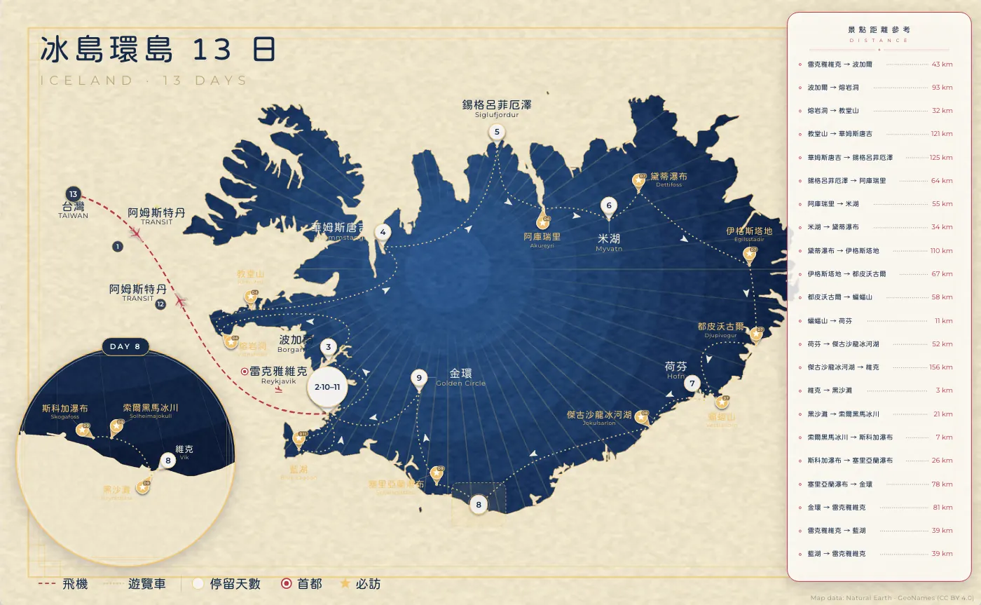 冰島環島｜冰島 · 13 日