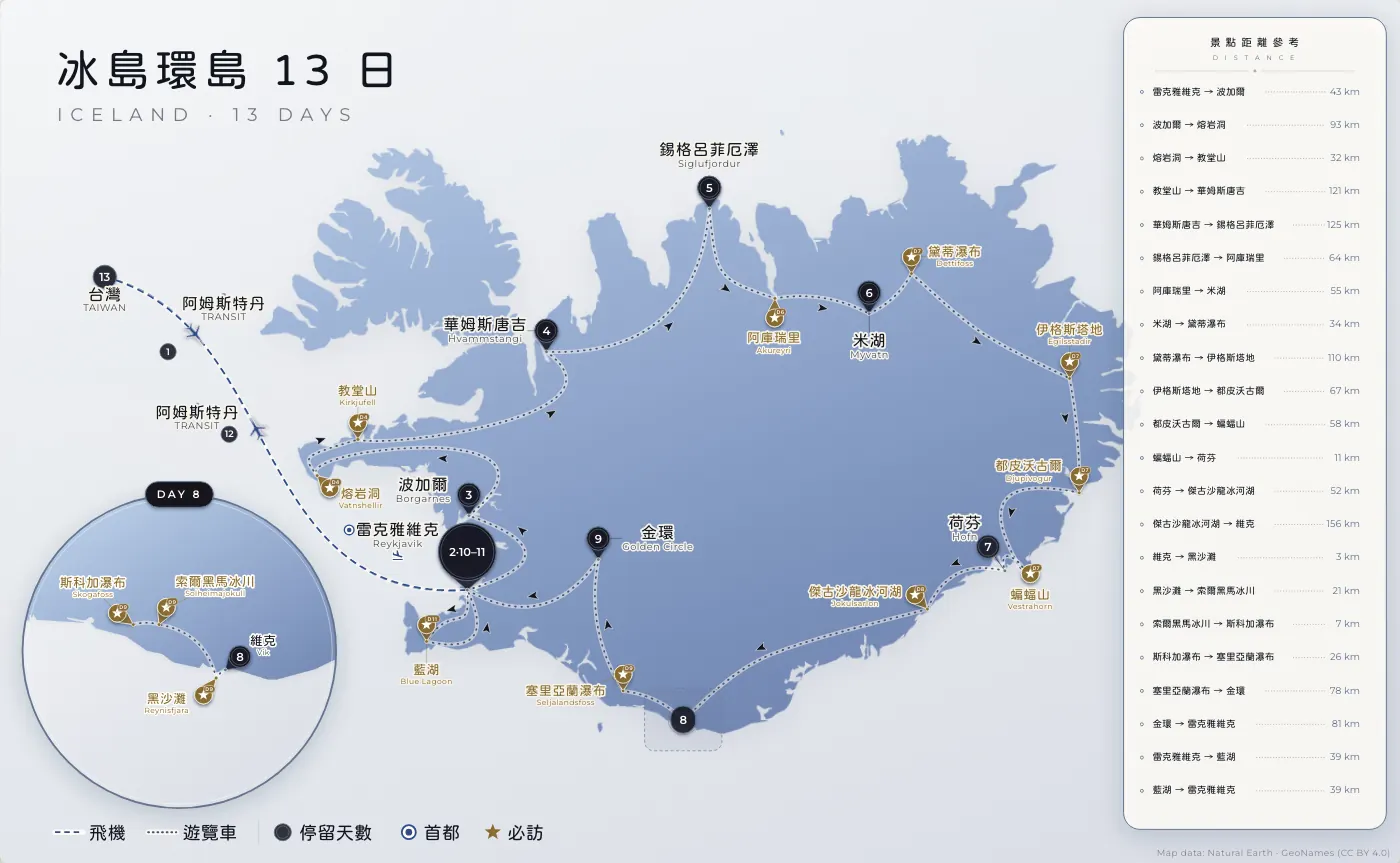 冰島環島｜冰島 · 13 日