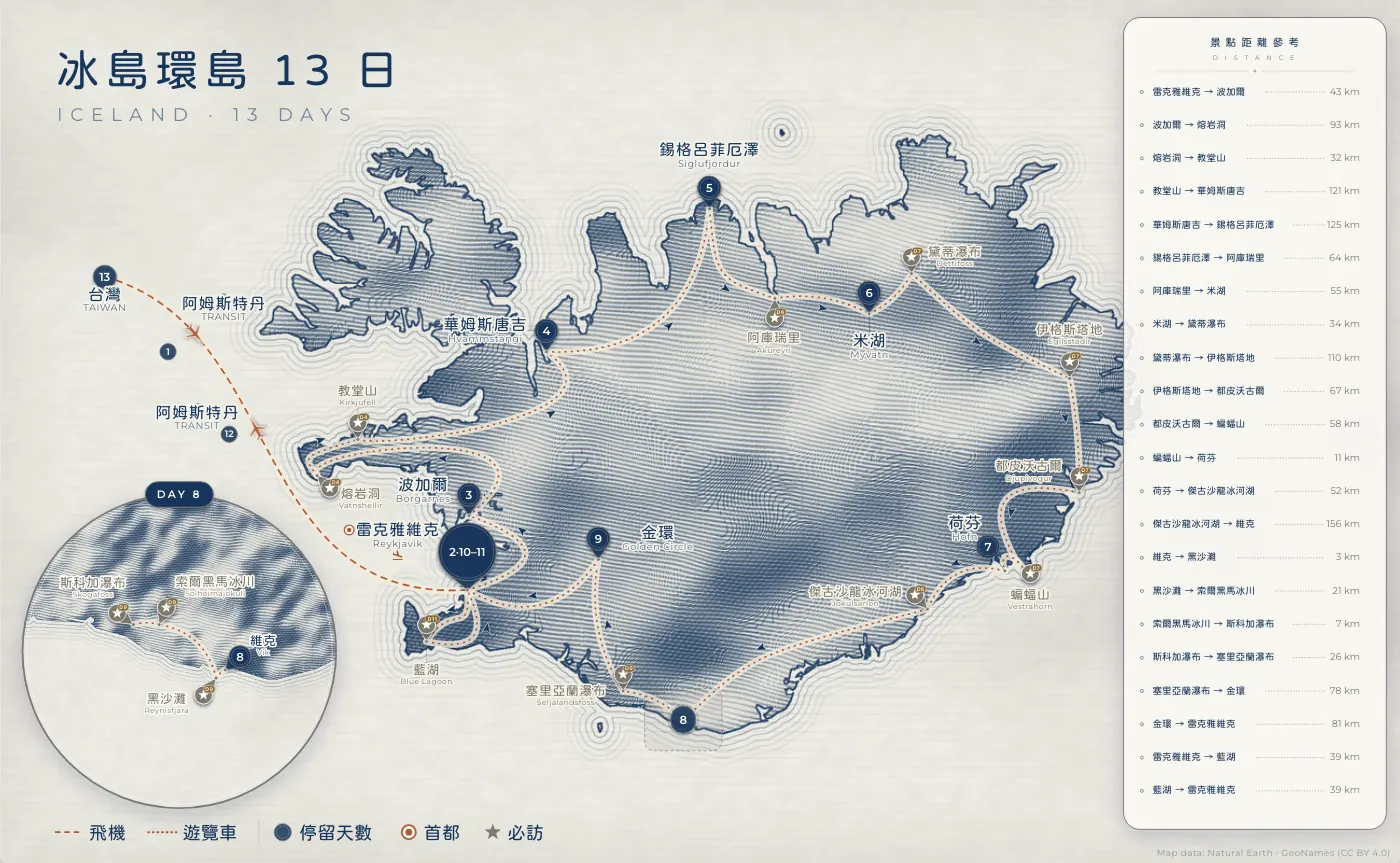冰島環島｜冰島 · 13 日