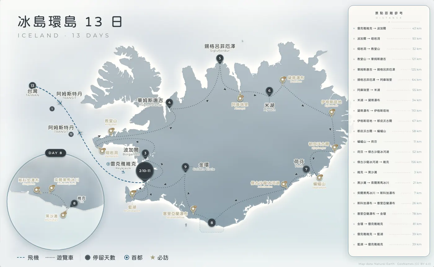 Iceland Ring Road｜Iceland · 13 days