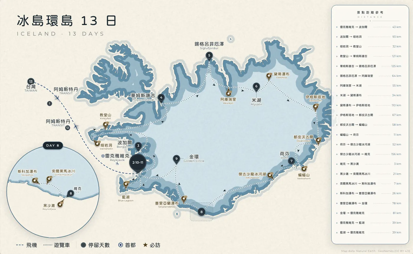 冰島環島｜冰島 · 13 日