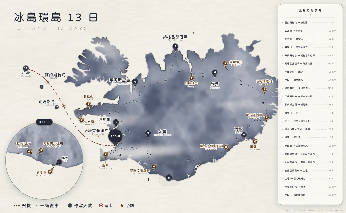 冰島環島｜冰島 · 13 日
