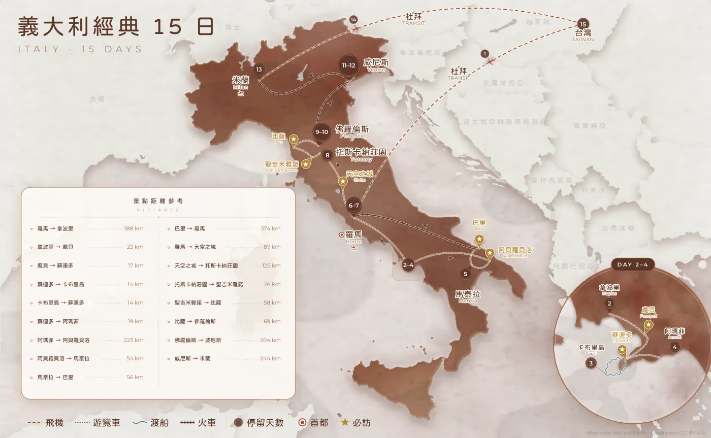 義大利經典｜義大利 · 15 日