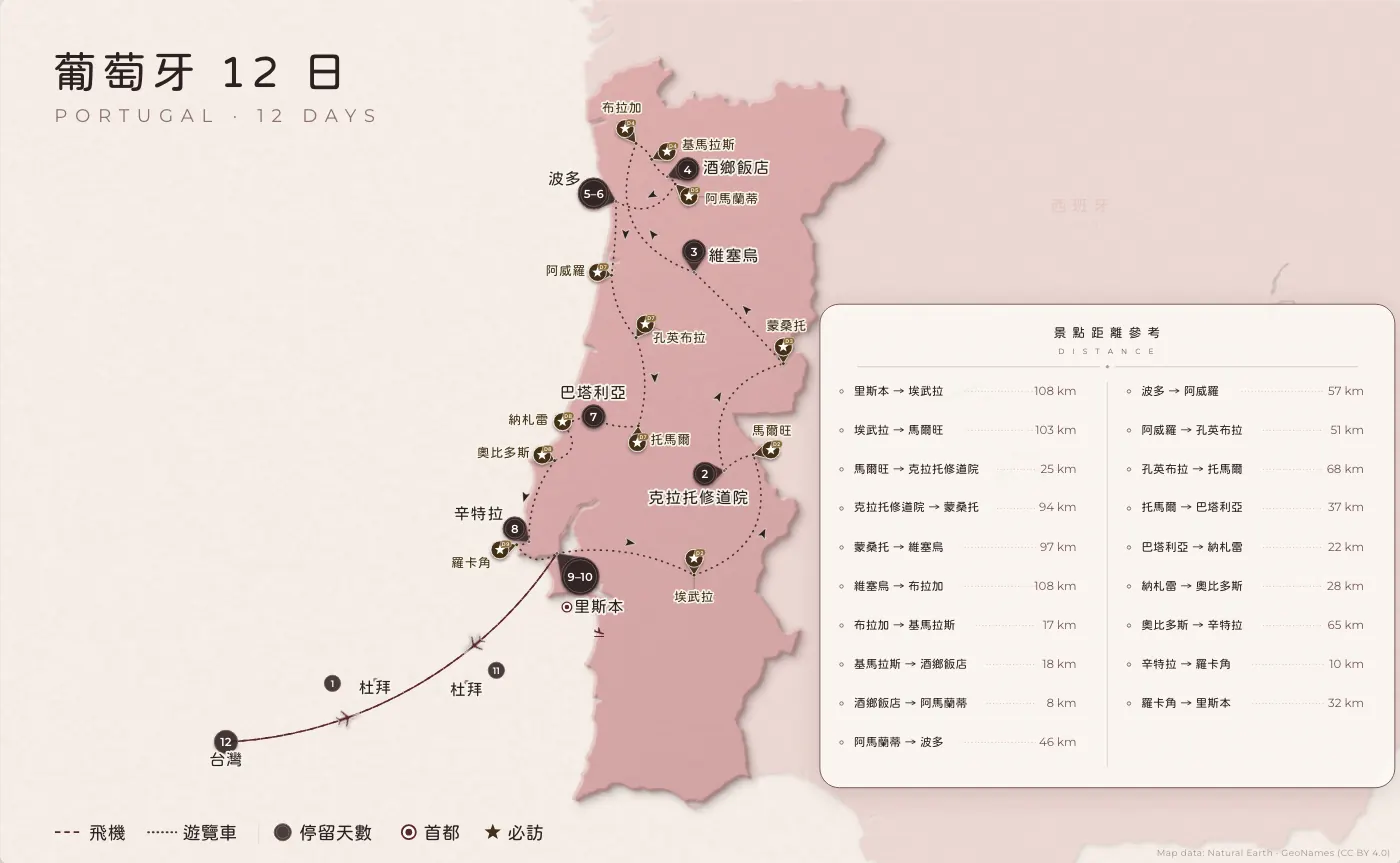 葡萄牙｜葡萄牙 · 12 日
