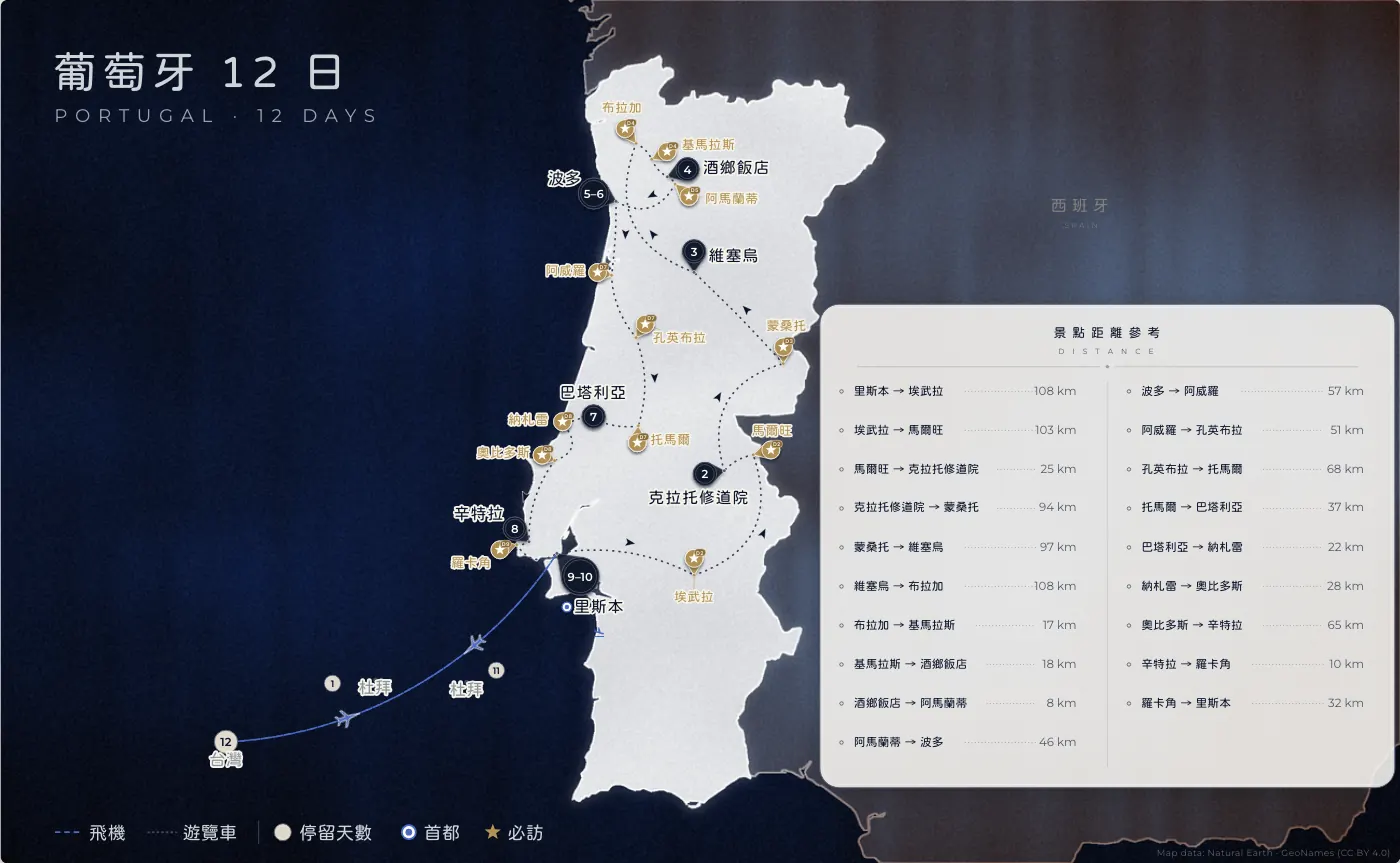 葡萄牙｜葡萄牙 · 12 日