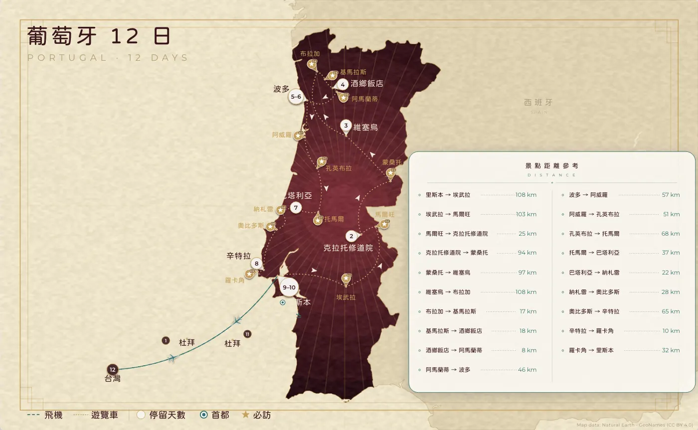 葡萄牙｜葡萄牙 · 12 日