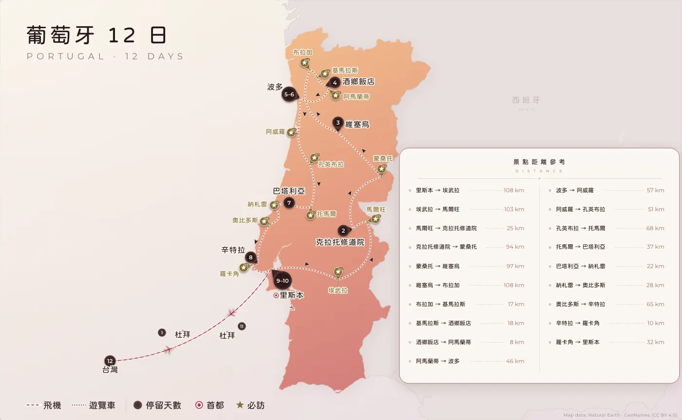 葡萄牙｜葡萄牙 · 12 日