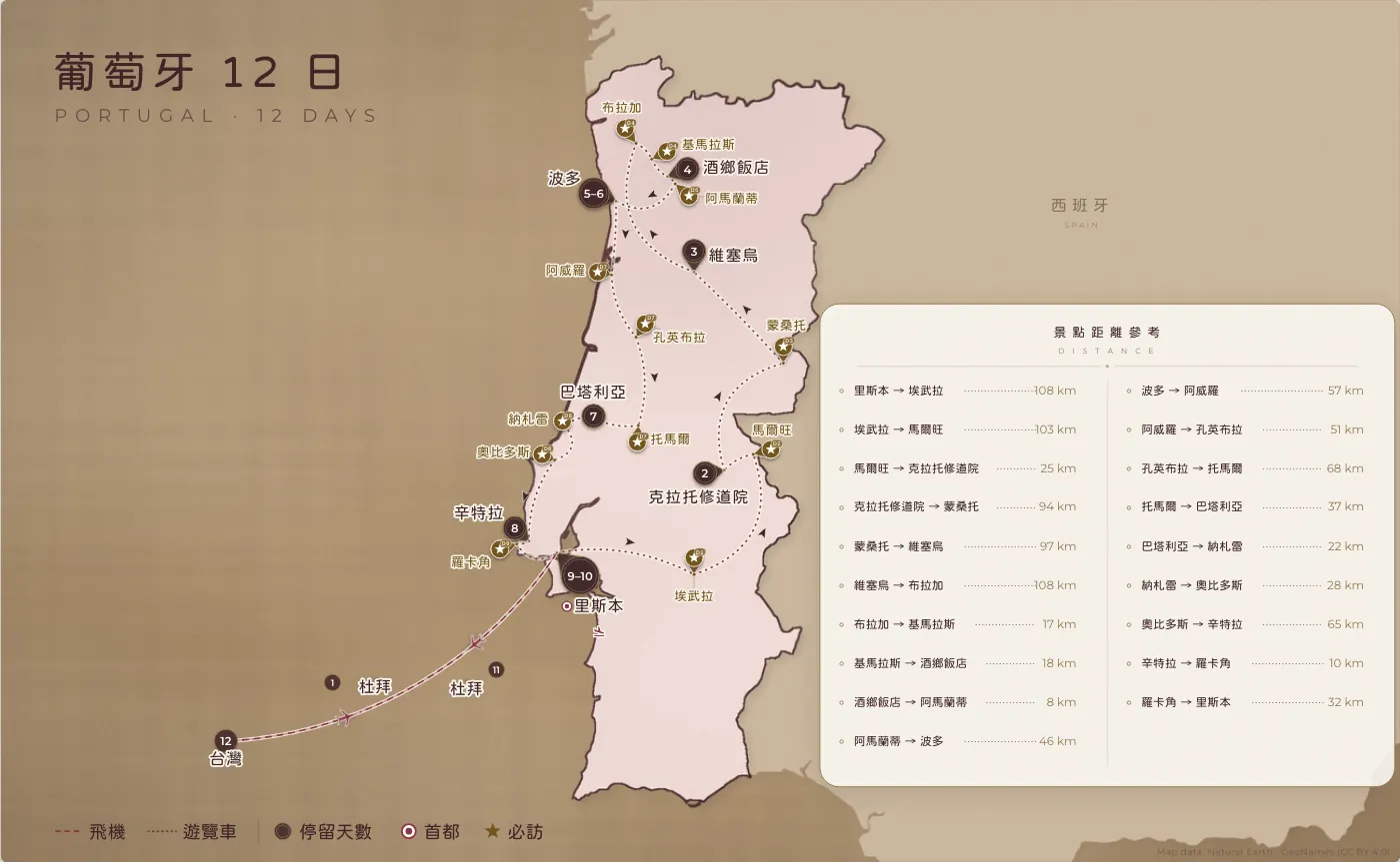 葡萄牙｜葡萄牙 · 12 日