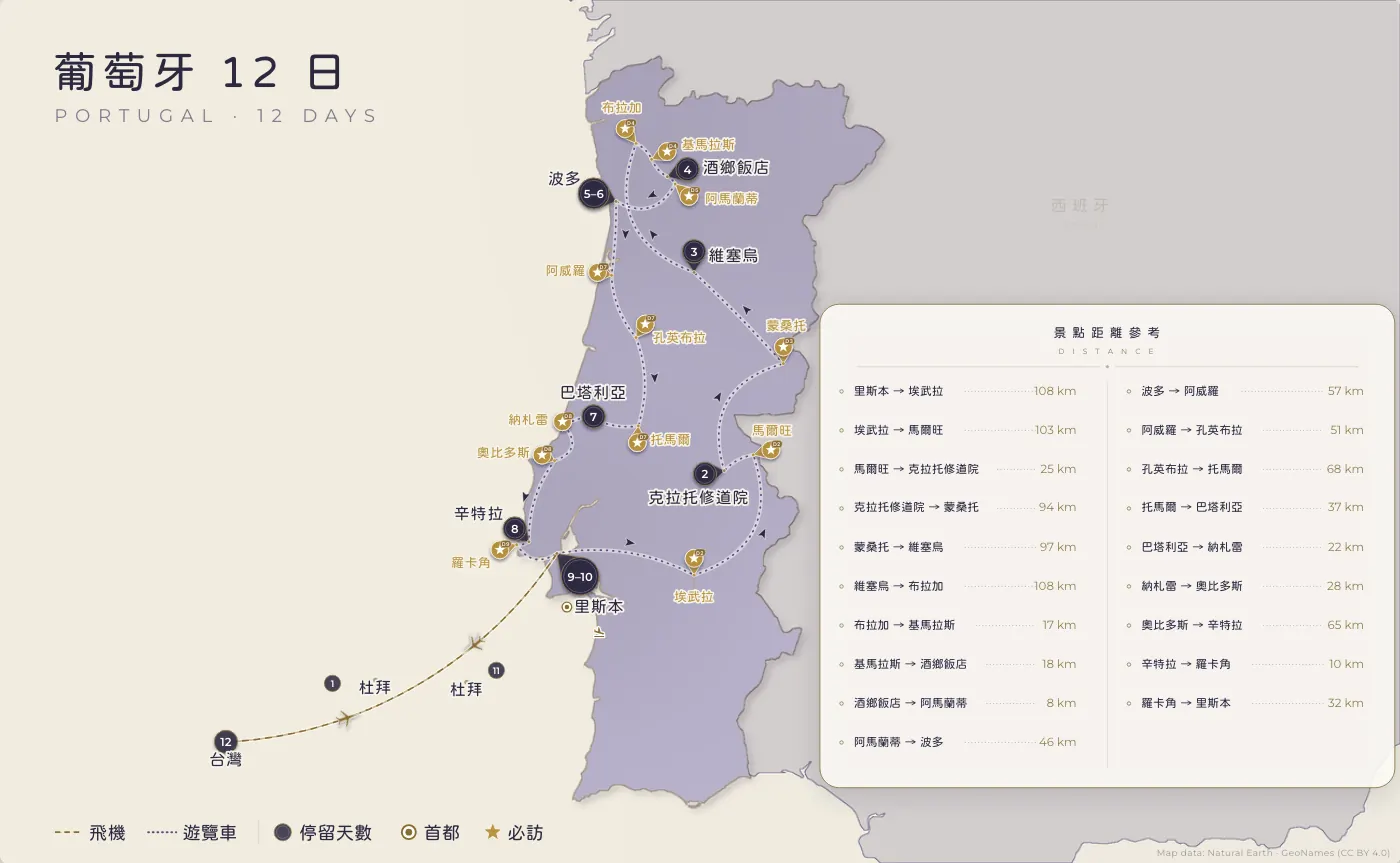 葡萄牙｜葡萄牙 · 12 日