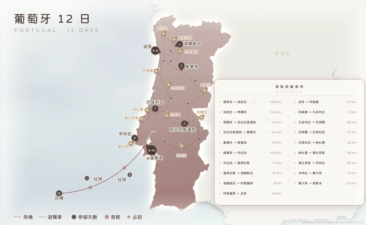 葡萄牙｜葡萄牙 · 12 日