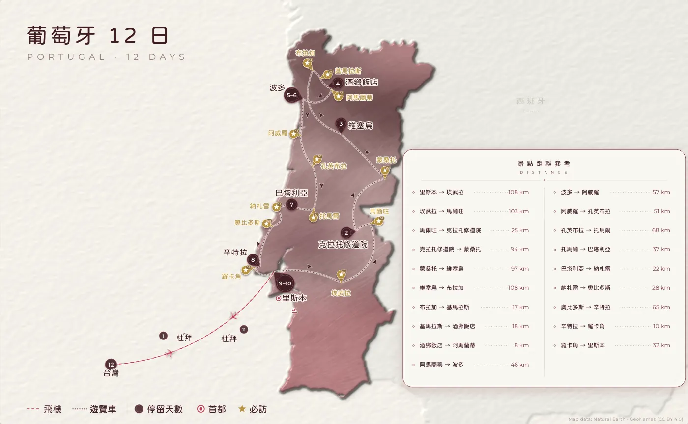 葡萄牙｜葡萄牙 · 12 日