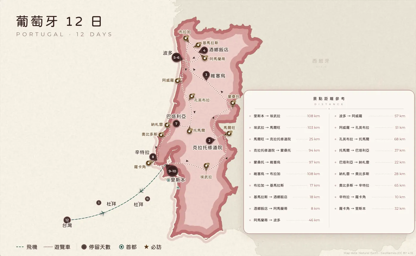 葡萄牙｜葡萄牙 · 12 日
